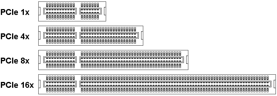 Four standard PCIe slots